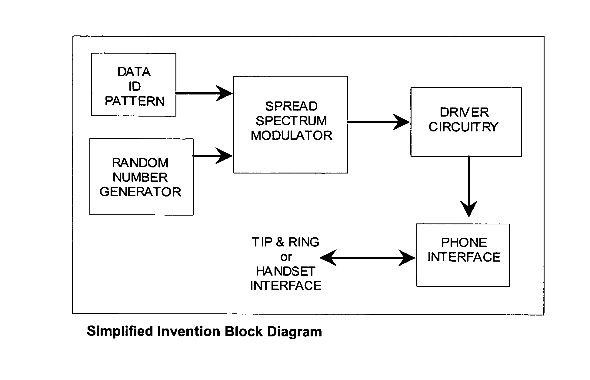 Three-way call detection using steganography