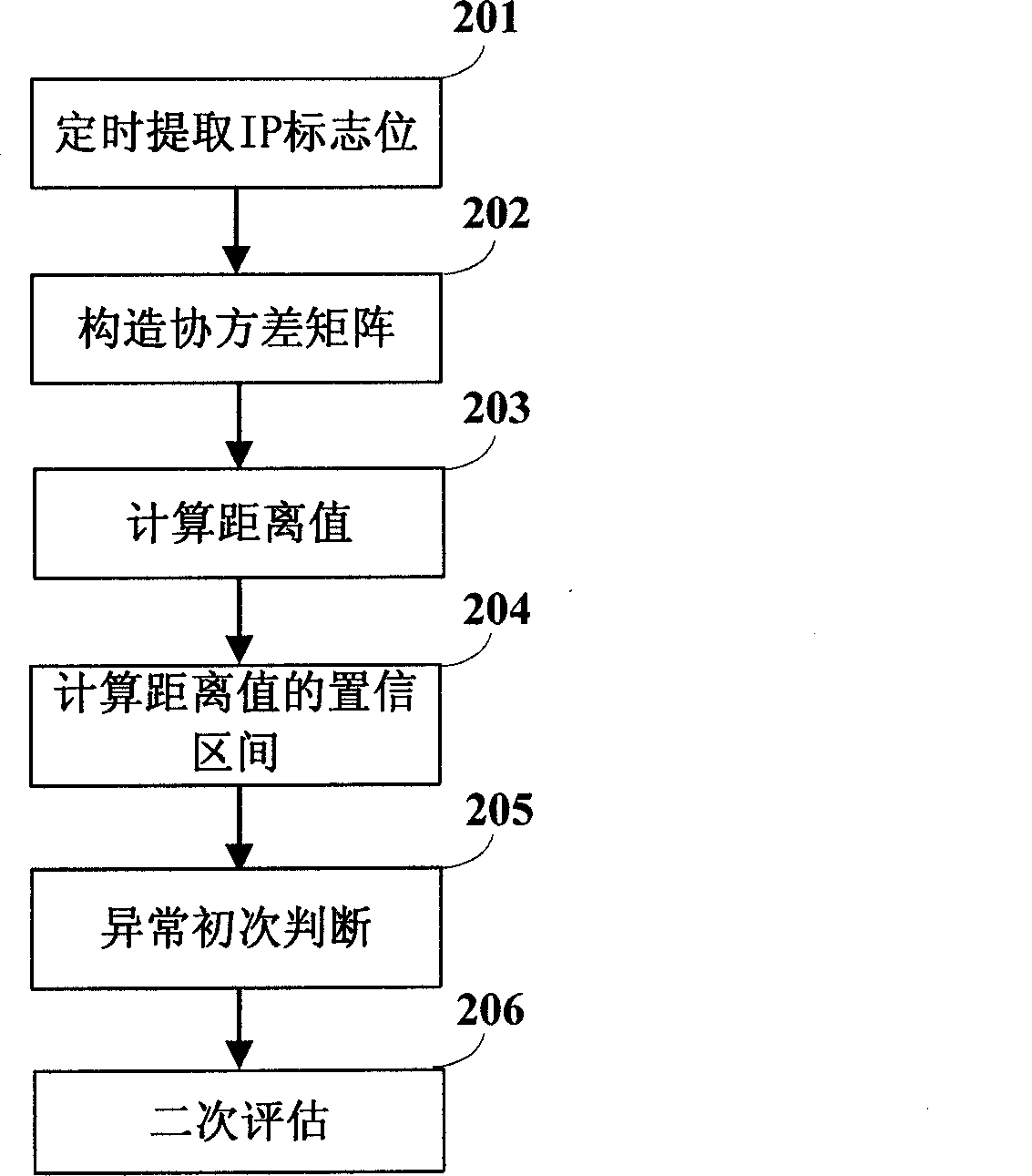 Defense method and system rejecting service attack based on data mining technology