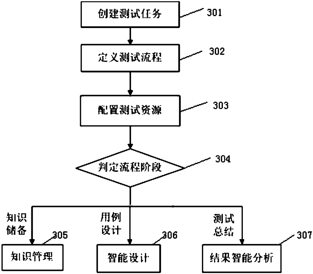 A Flexible Integrated Test System