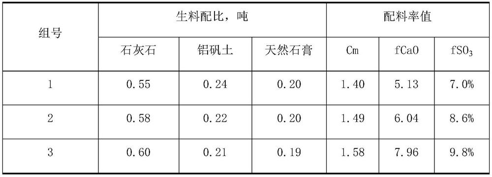 A special composite cementitious material for preparing low-shrinkage ultra-high performance concrete