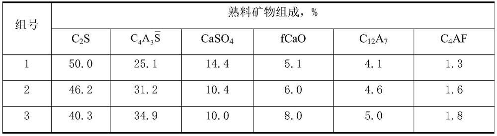 A special composite cementitious material for preparing low-shrinkage ultra-high performance concrete