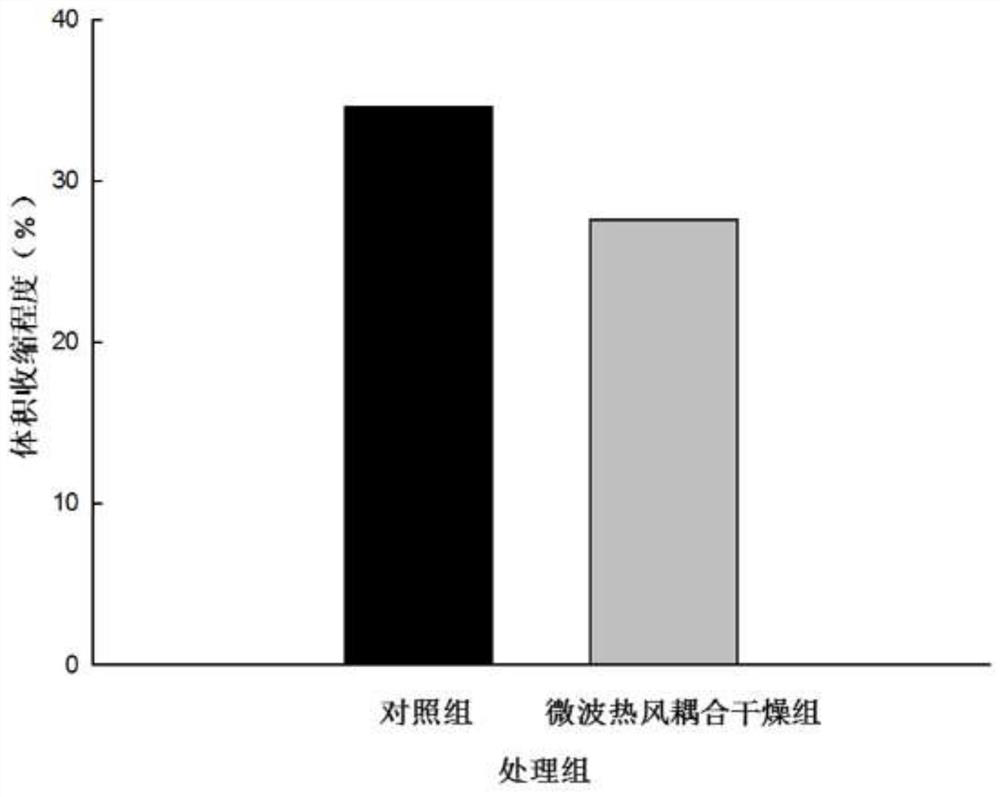 Microwave-hot air coupled dried beef jerky production method