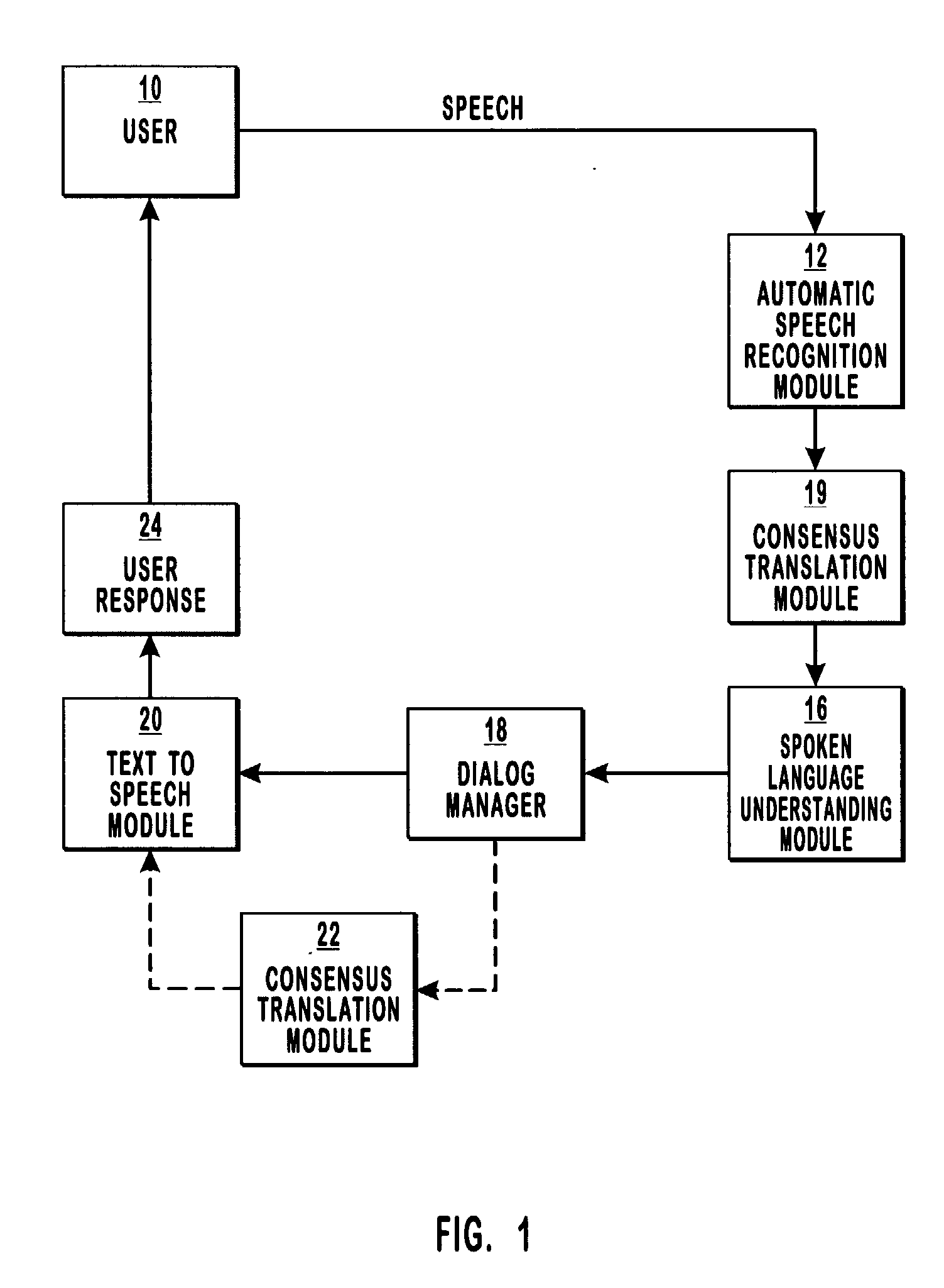 Systems and methods for translating languages