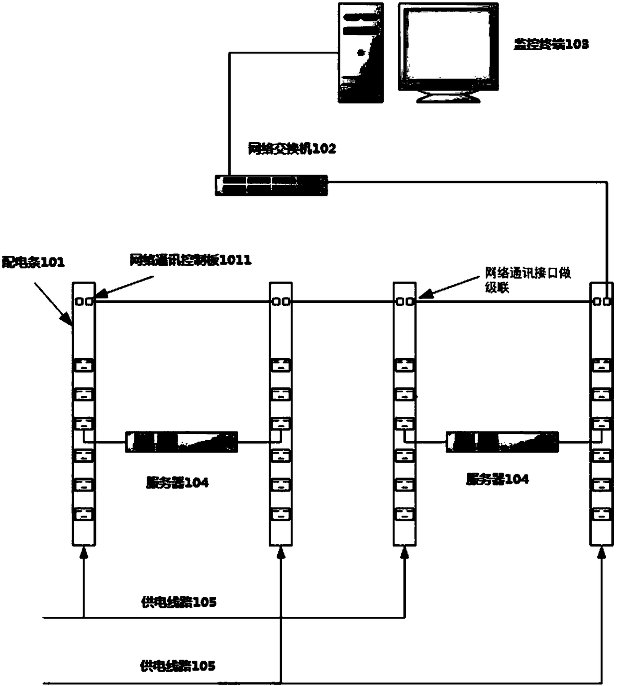 Power distribution bar monitoring method and power distribution bar, network switch and power supply system