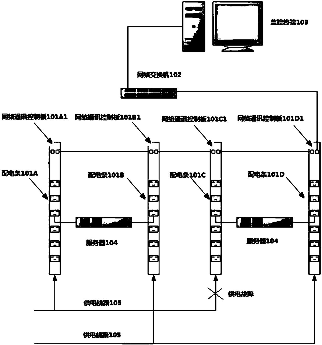 Power distribution bar monitoring method and power distribution bar, network switch and power supply system