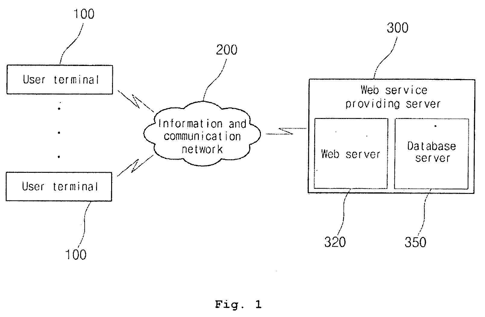 Apparatus and method for changing web design