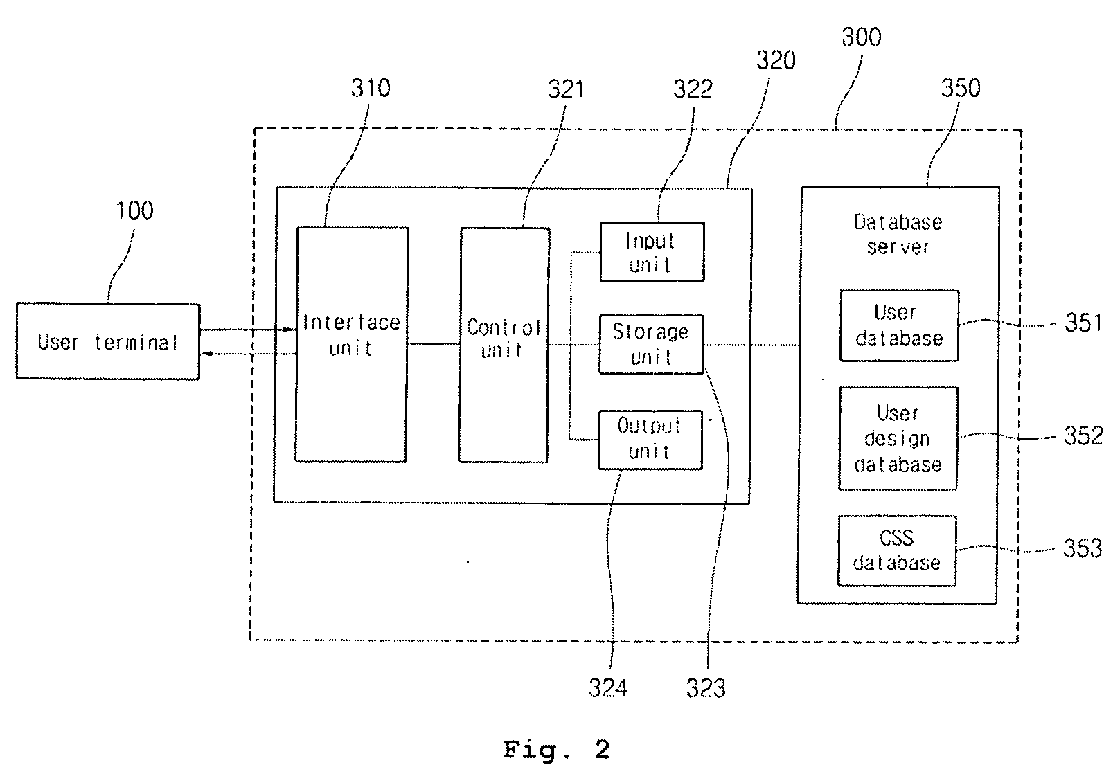 Apparatus and method for changing web design