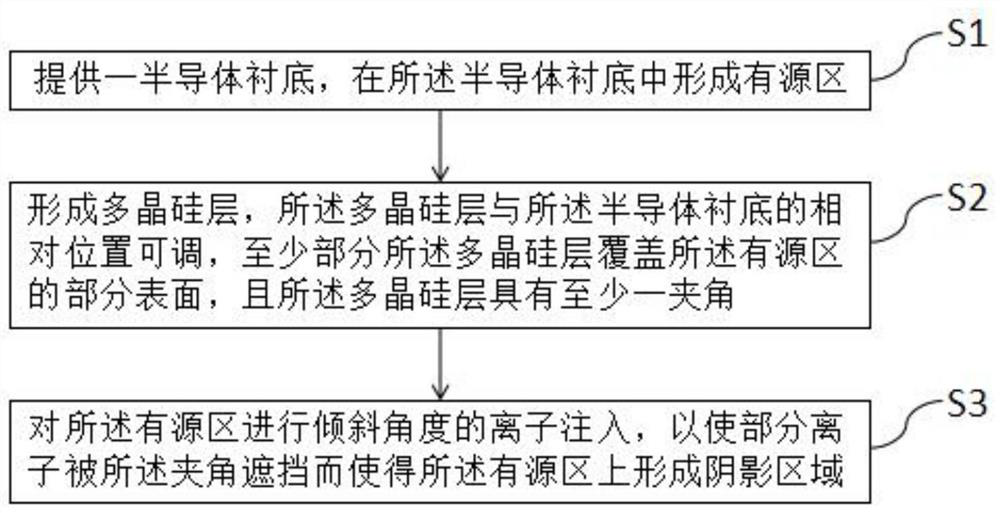 Device testing structure and its manufacturing method and testing method