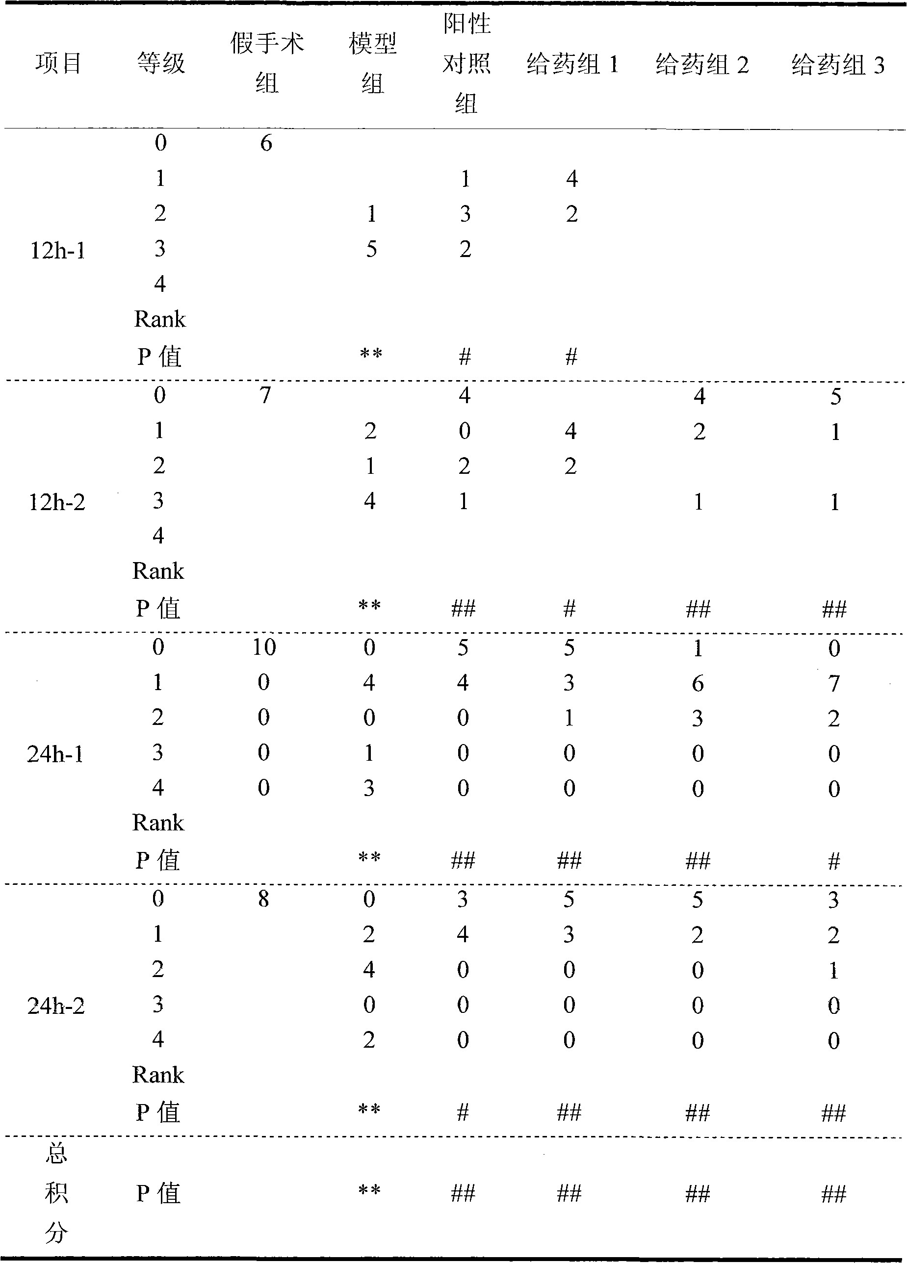 Composition containing Chinese medicine active ingredients and application thereof