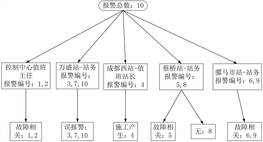 A monitoring system alarm information filtering method and system