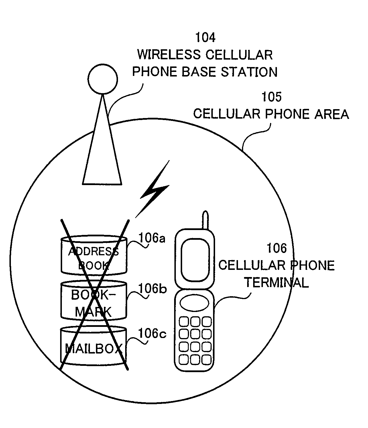 Cellular phone system, cellular phone terminal, private information protection method, private information protection program and program recorded medium