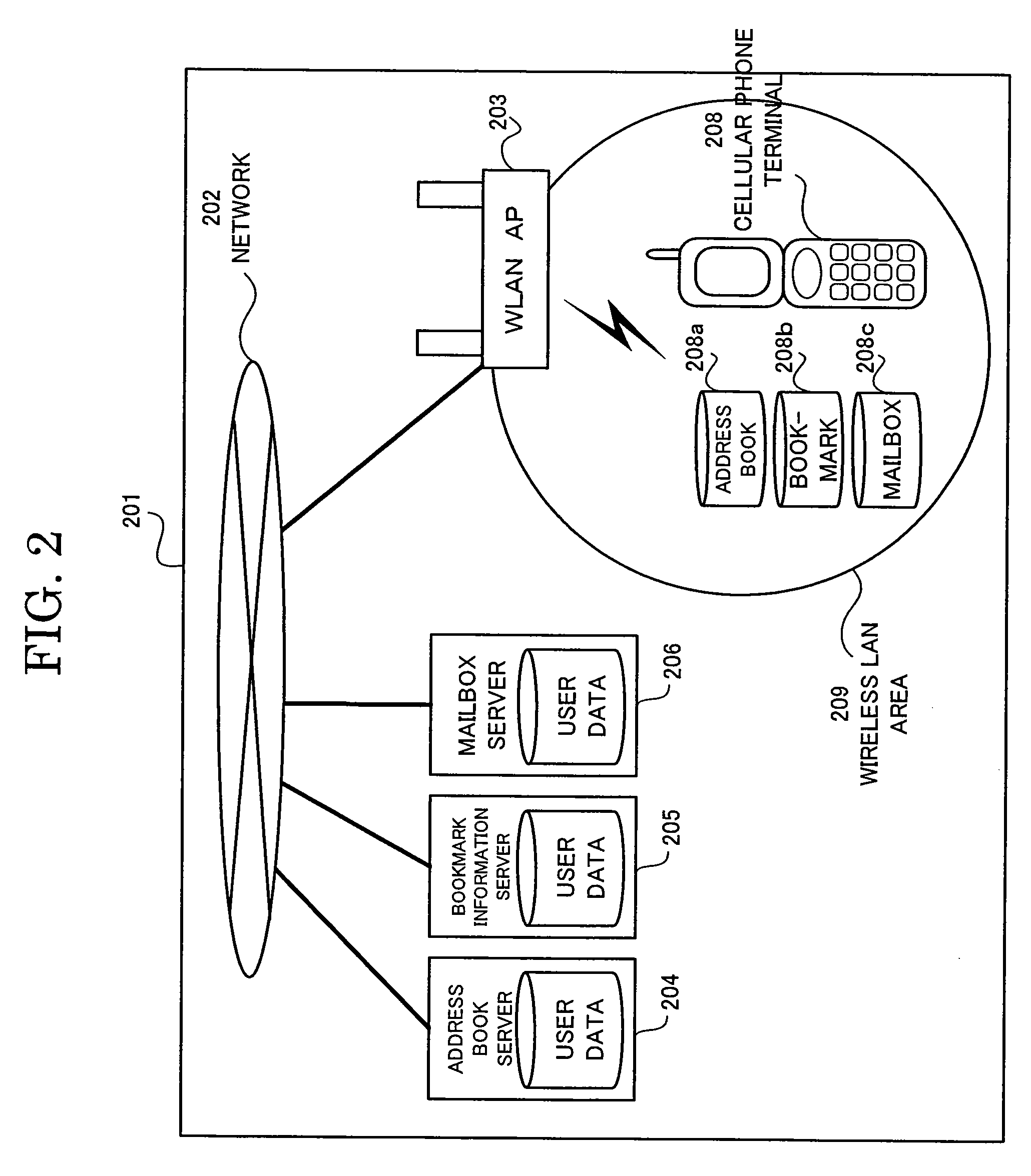 Cellular phone system, cellular phone terminal, private information protection method, private information protection program and program recorded medium