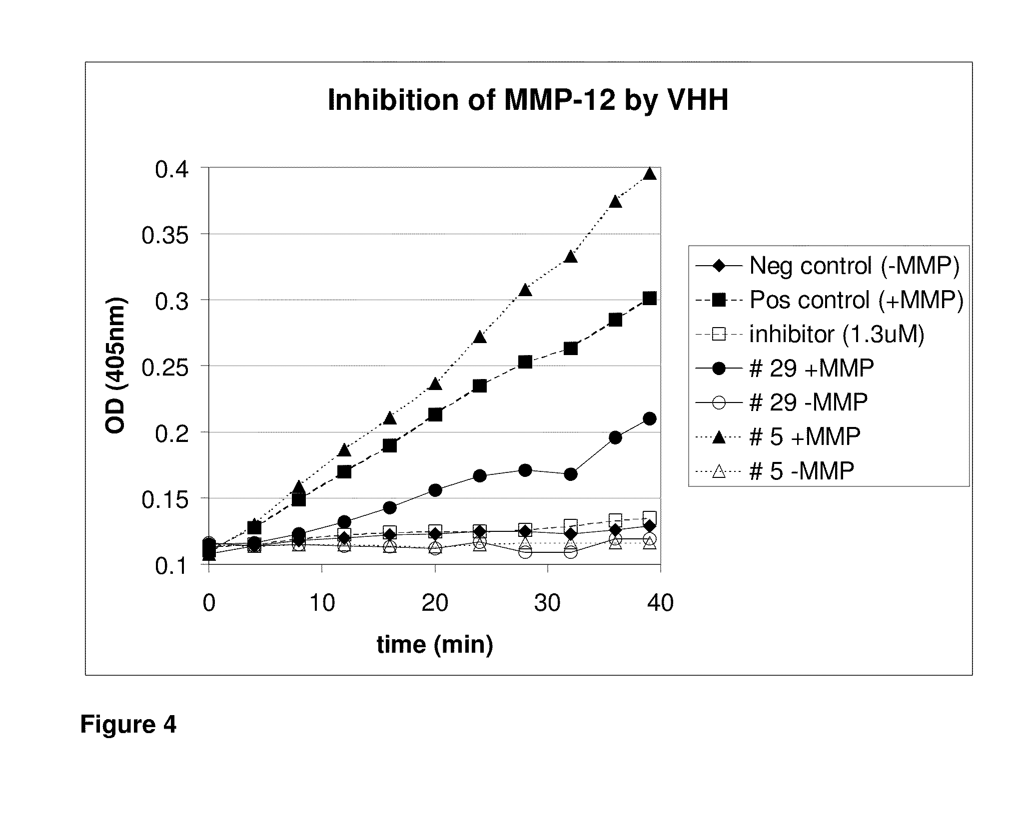 Polypeptide constructs for nasal administration