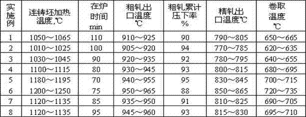 Non-oriented silicon steel for electric drive motor and production method thereof