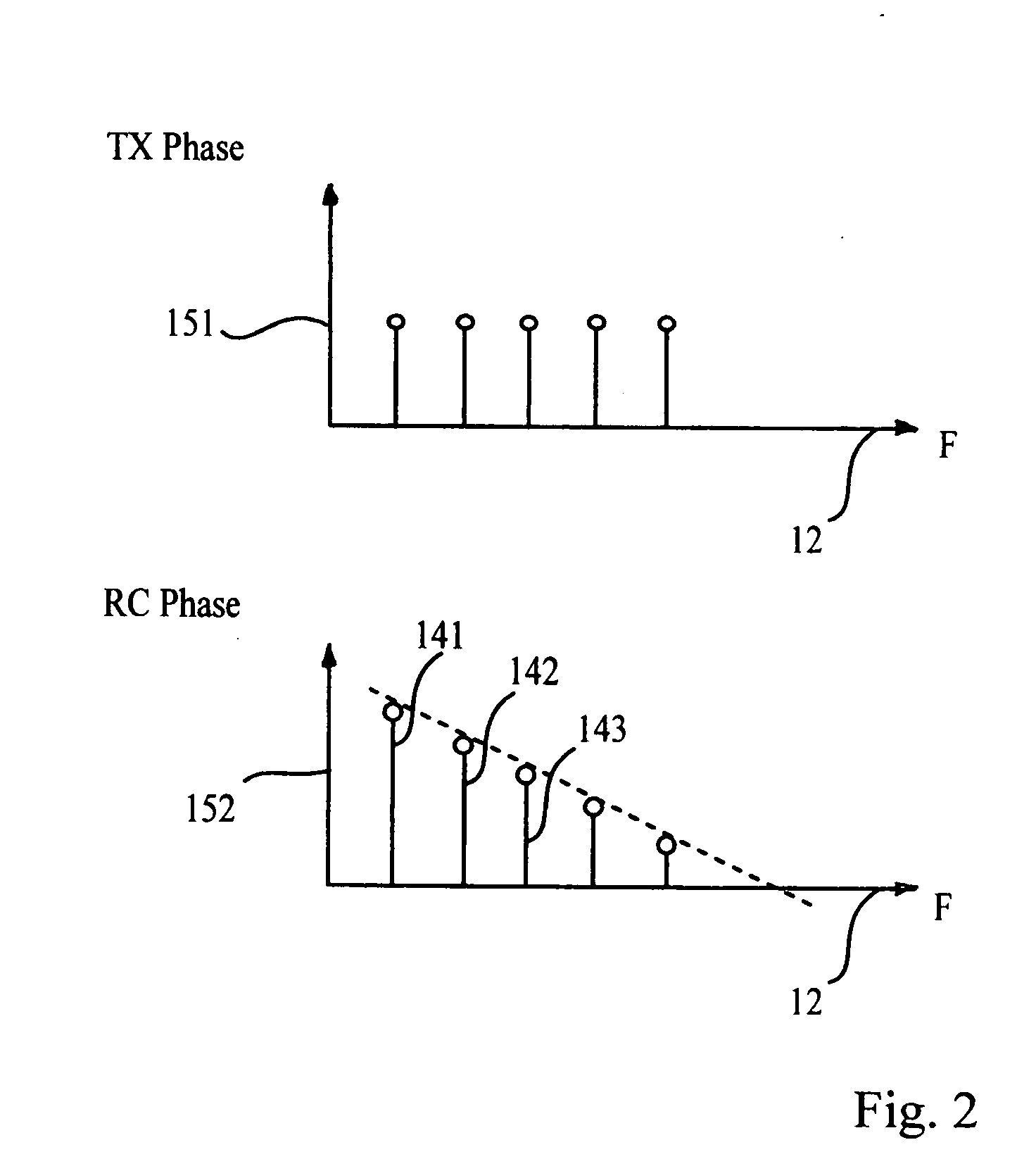 OFDM communication channel