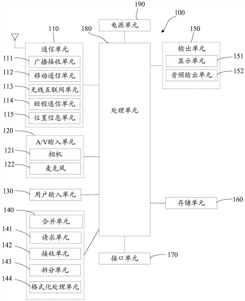 A data processing method, terminal, and computer storage medium