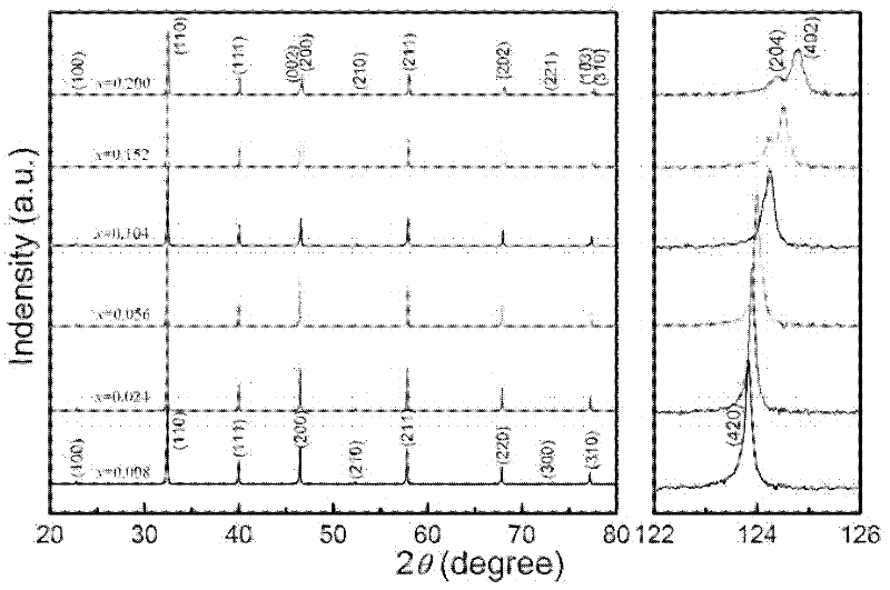 High-dielectric constant voltage-resistant rare earth-doped strontium titanate ceramic and preparation method thereof