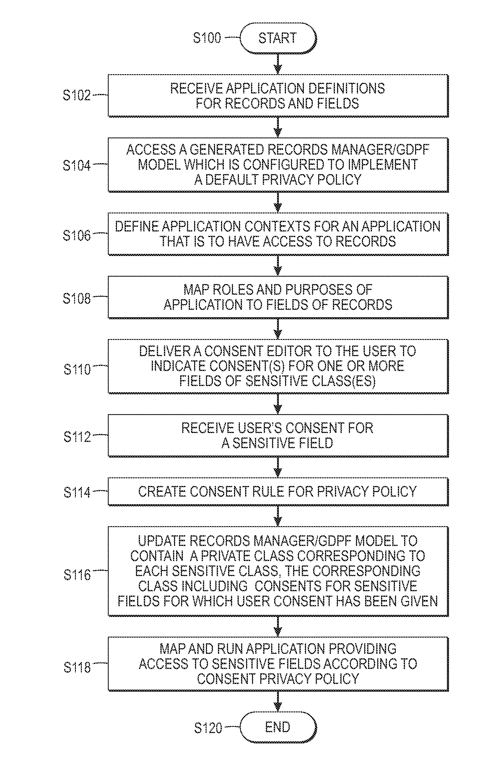 Low-cost specification and enforcement of a privacy-by-consent- policy for online services