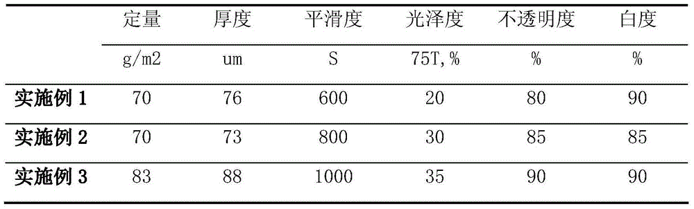 Surface paper with heat transfer label and production method thereof