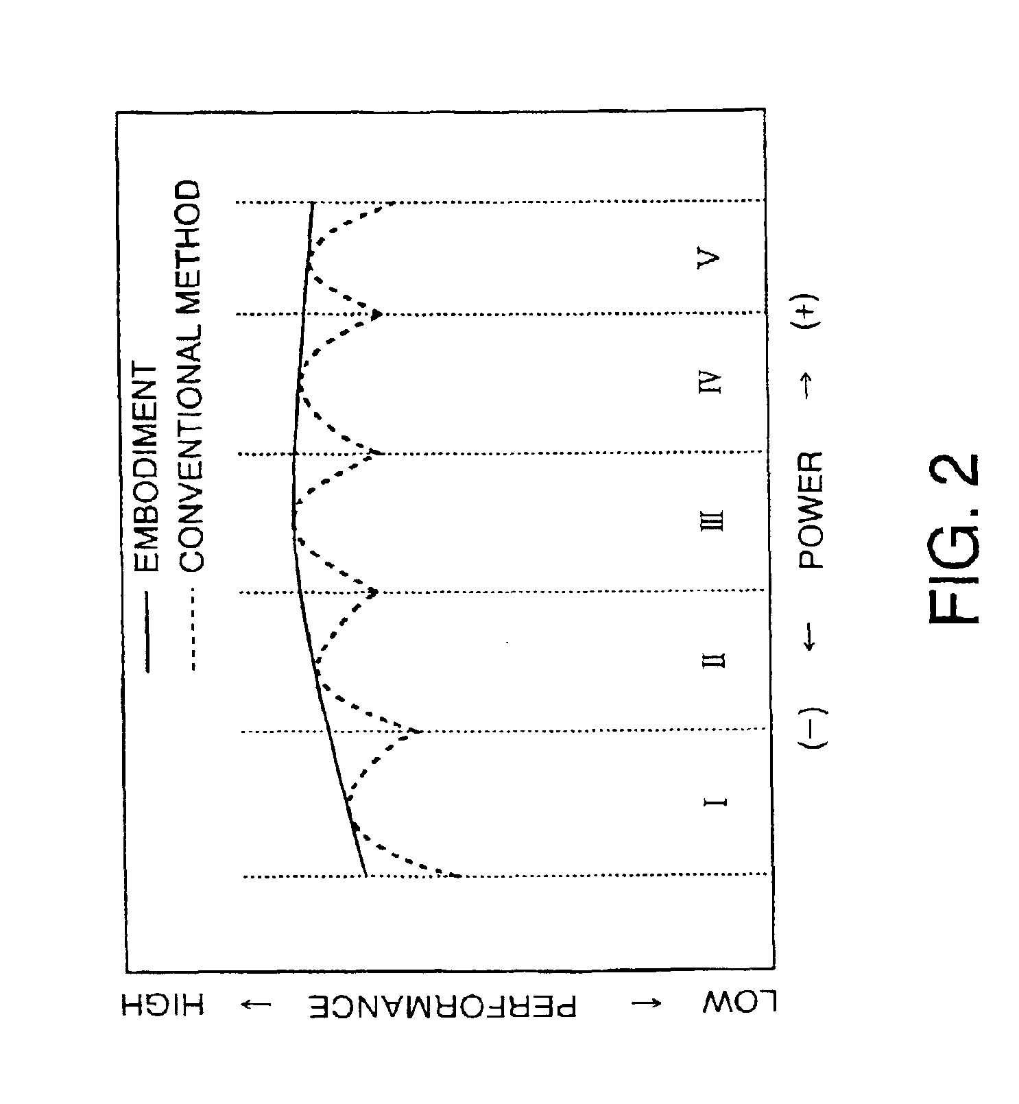 Method of manufacturing progressive power spectacle lens