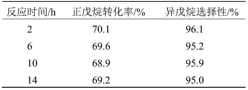 Solid superacid catalyst and preparation method thereof, and isomerization method of light n-alkanes