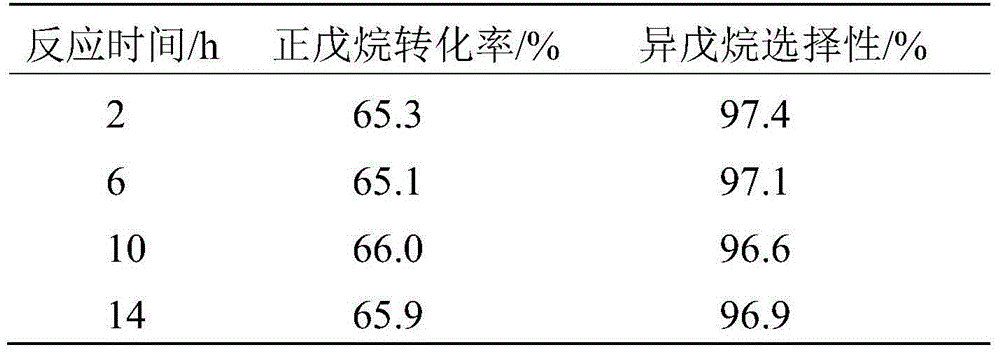 Solid superacid catalyst and preparation method thereof, and isomerization method of light n-alkanes