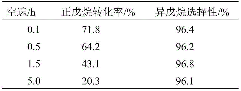 Solid superacid catalyst and preparation method thereof, and isomerization method of light n-alkanes