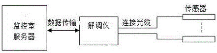 Transformer oil temperature monitoring apparatus based on fiber grating principle