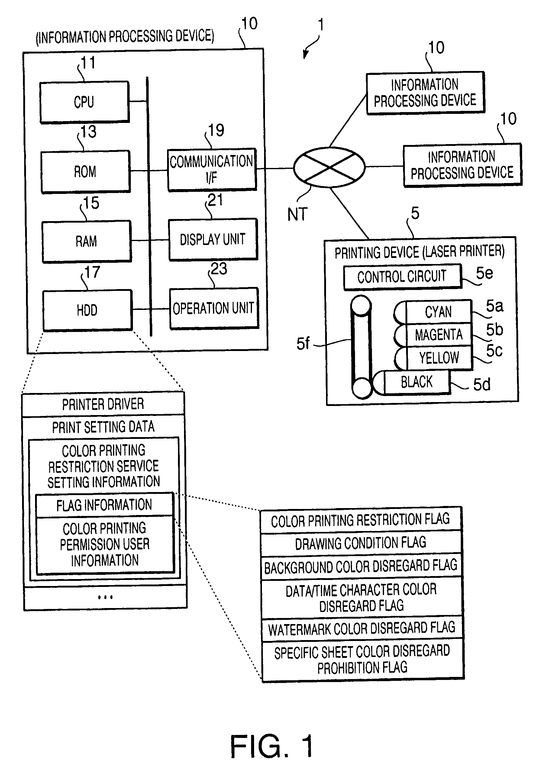 Print control device and program