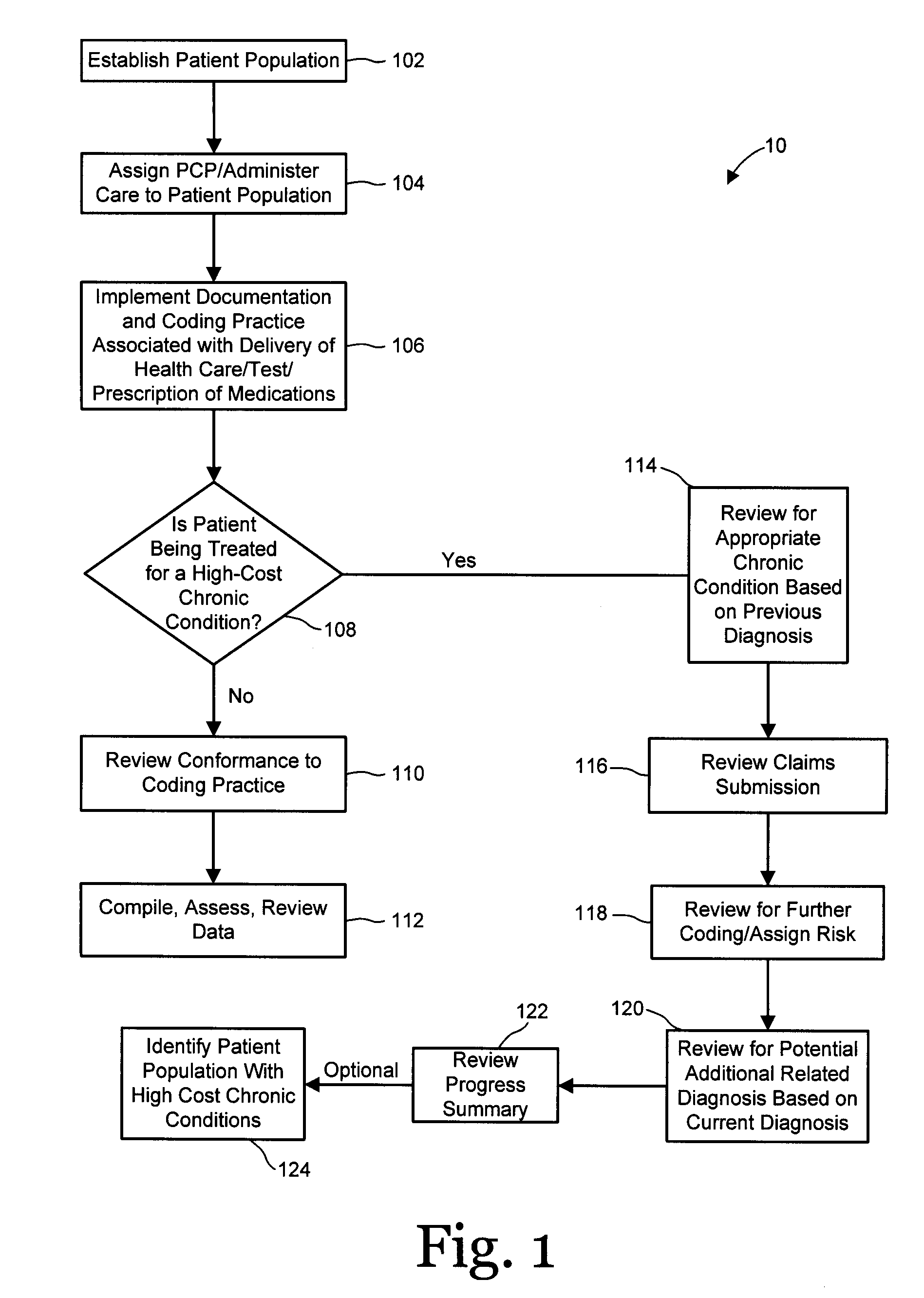 Systems and methods for assessing and optimizing healthcare administration