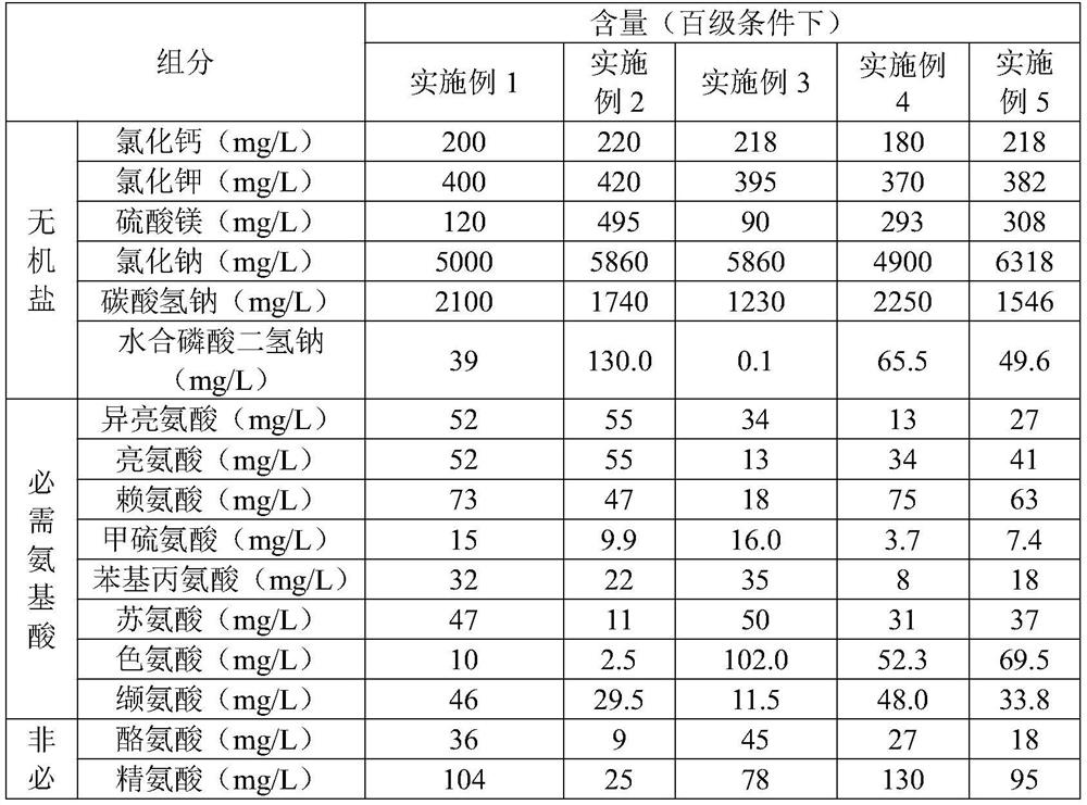 A kind of in vitro culture medium of immature oocyte and its preparation method and application