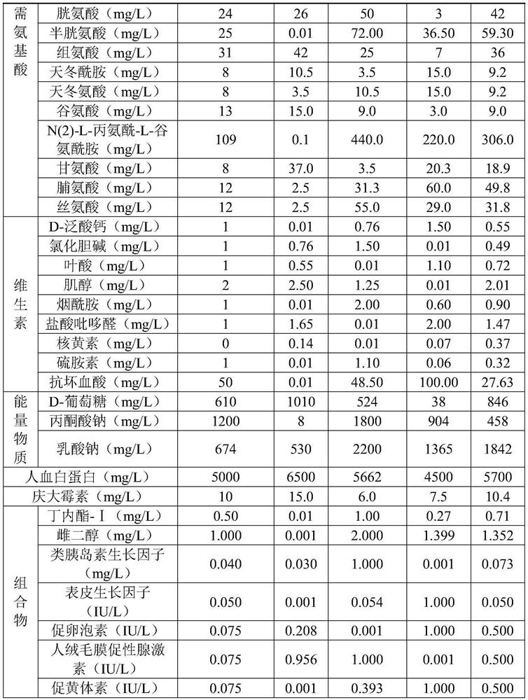 A kind of in vitro culture medium of immature oocyte and its preparation method and application