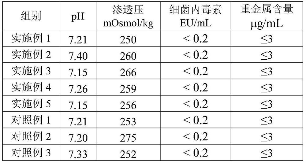 A kind of in vitro culture medium of immature oocyte and its preparation method and application