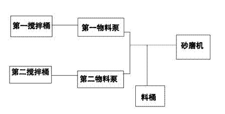 Adjustable sanding system for gravure solvent ink