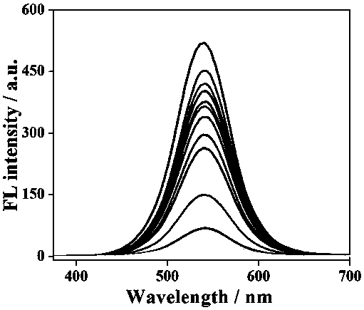 Preparation and detection methods of fluorescence sensor for aflatoxin toxin production gene nor-1