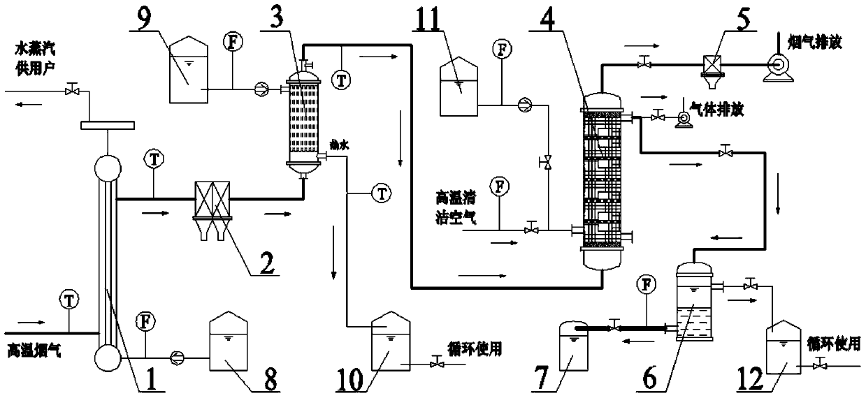 A method for separating and recovering flue gas in the post-combustion zonebr  <sub>2</sub> Methods