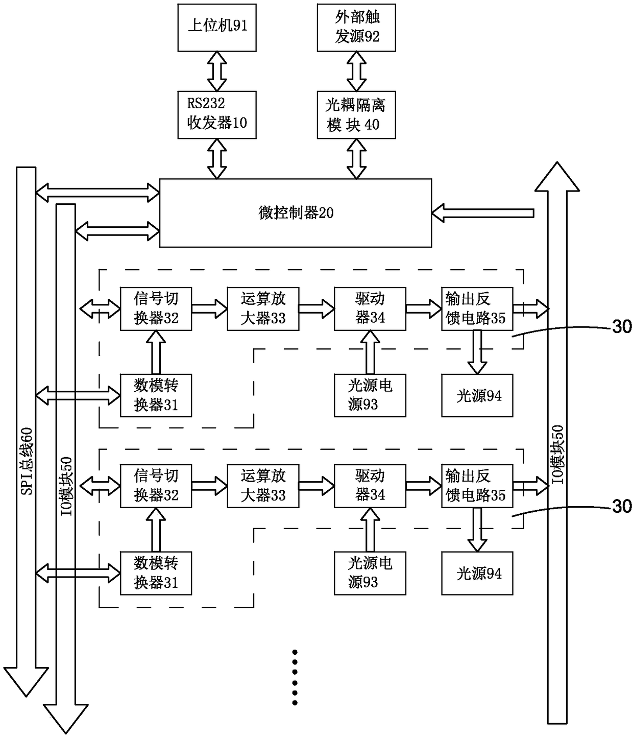 Light source control method