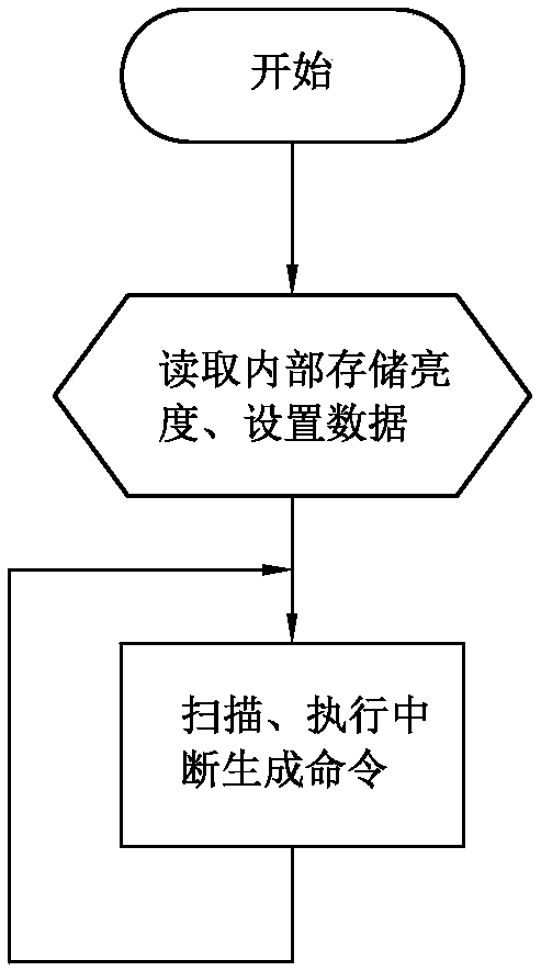 Light source control method