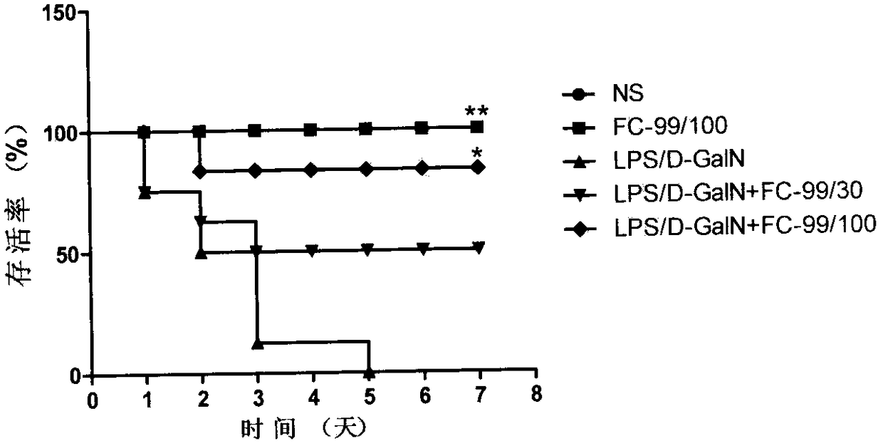 Application of compound FC-99 in preparing drug for preventing or treating acute hepatic failure