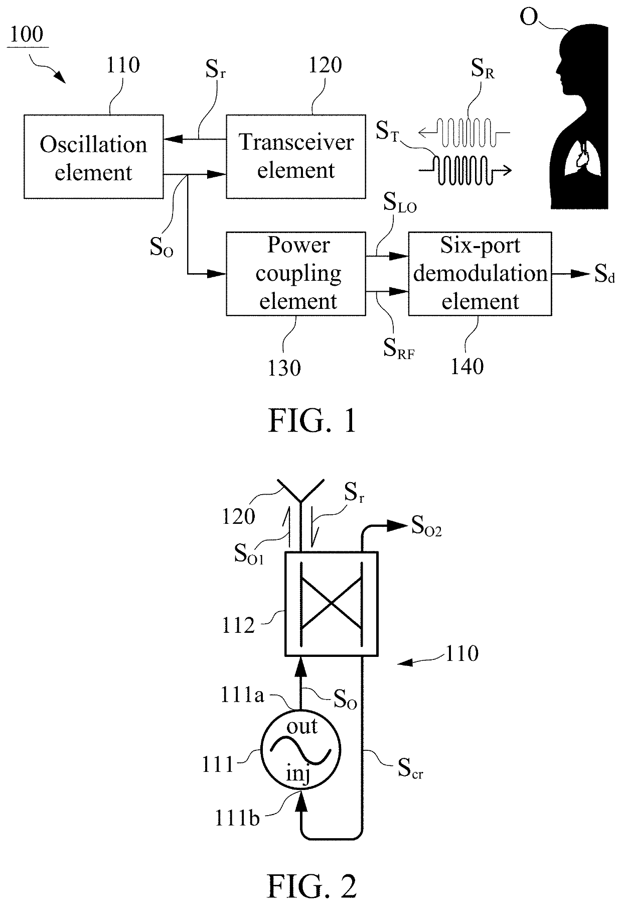 Six-port self-injection-locked radar