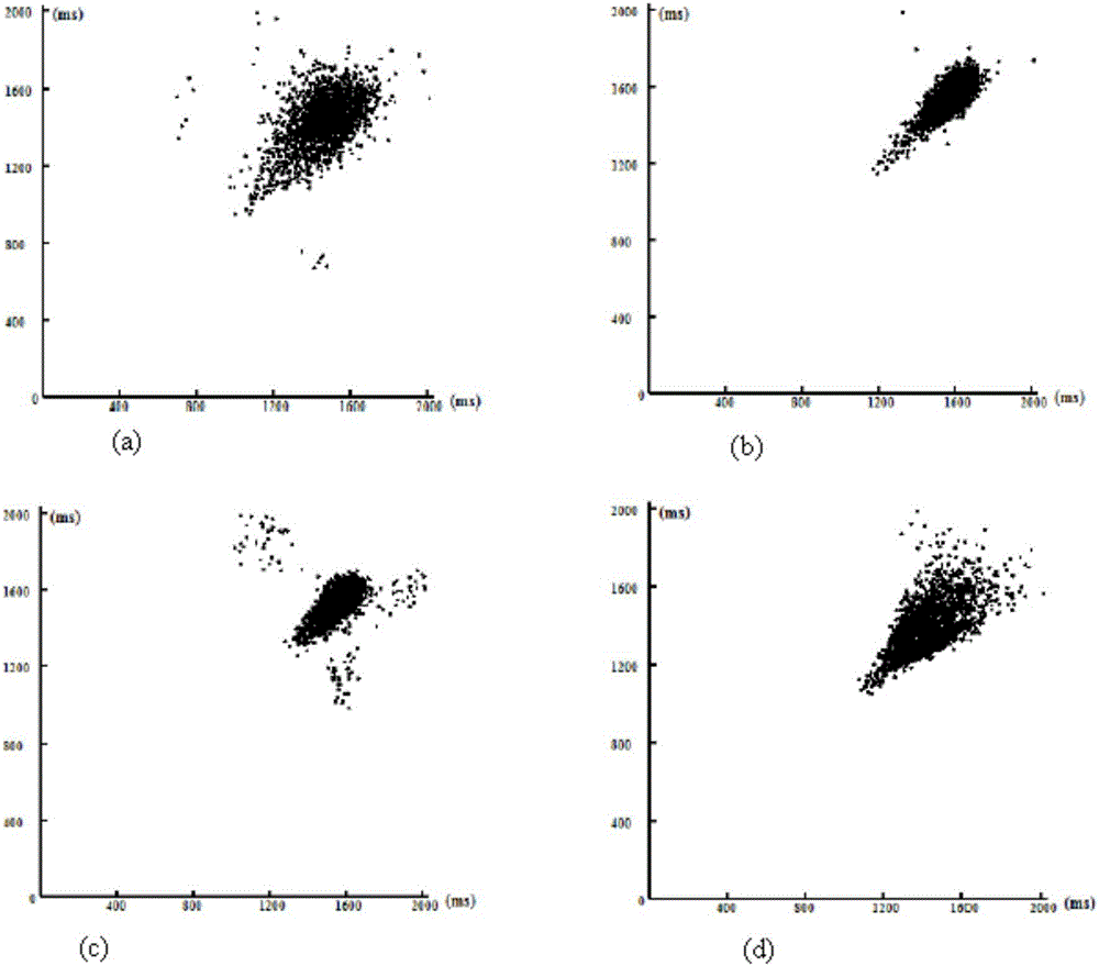 Electrocardiosignal preanalysis method