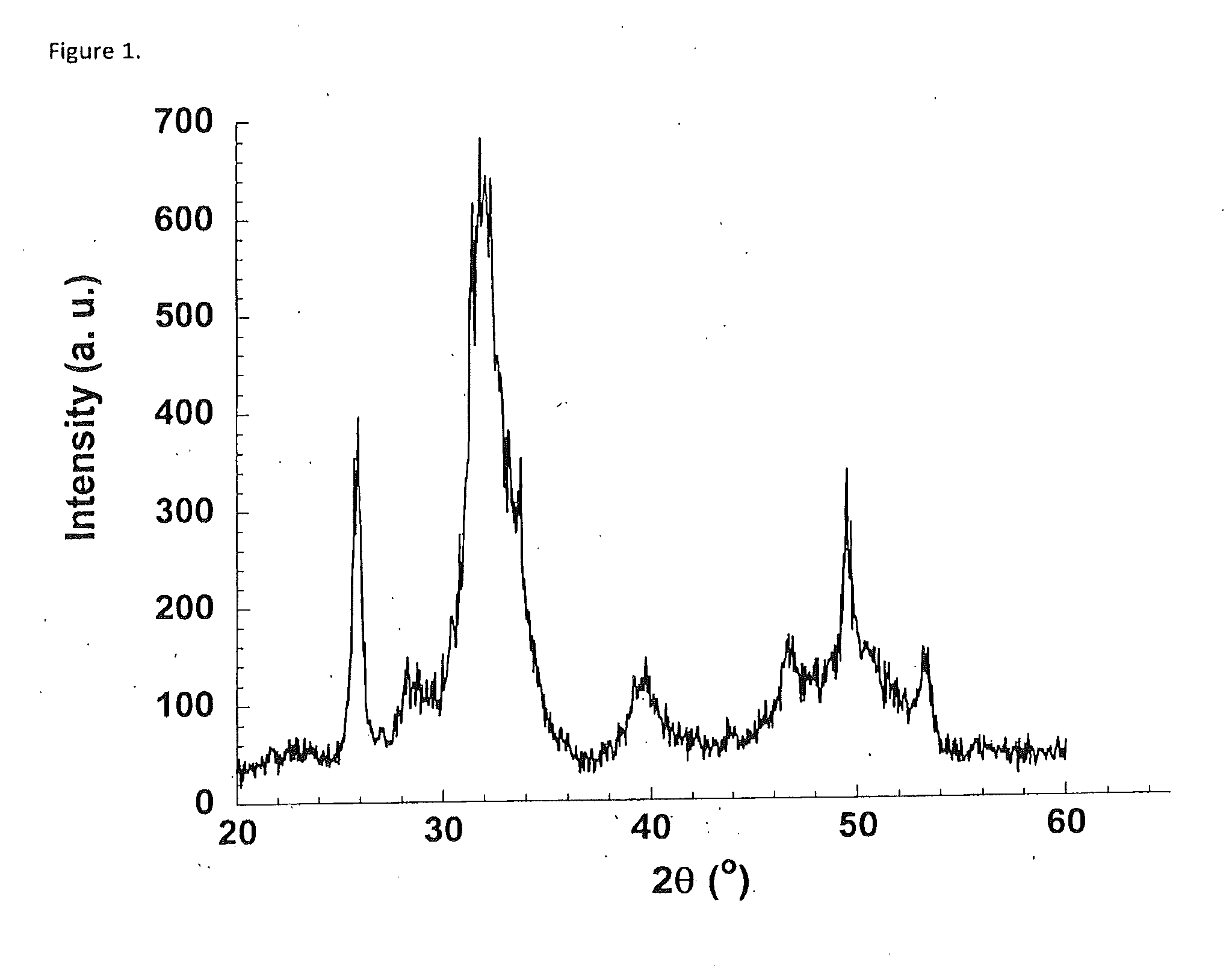 Production of moldable bone substitute