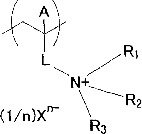 Preparation of pigment particle agglutination dispersion, resin composition and color filter