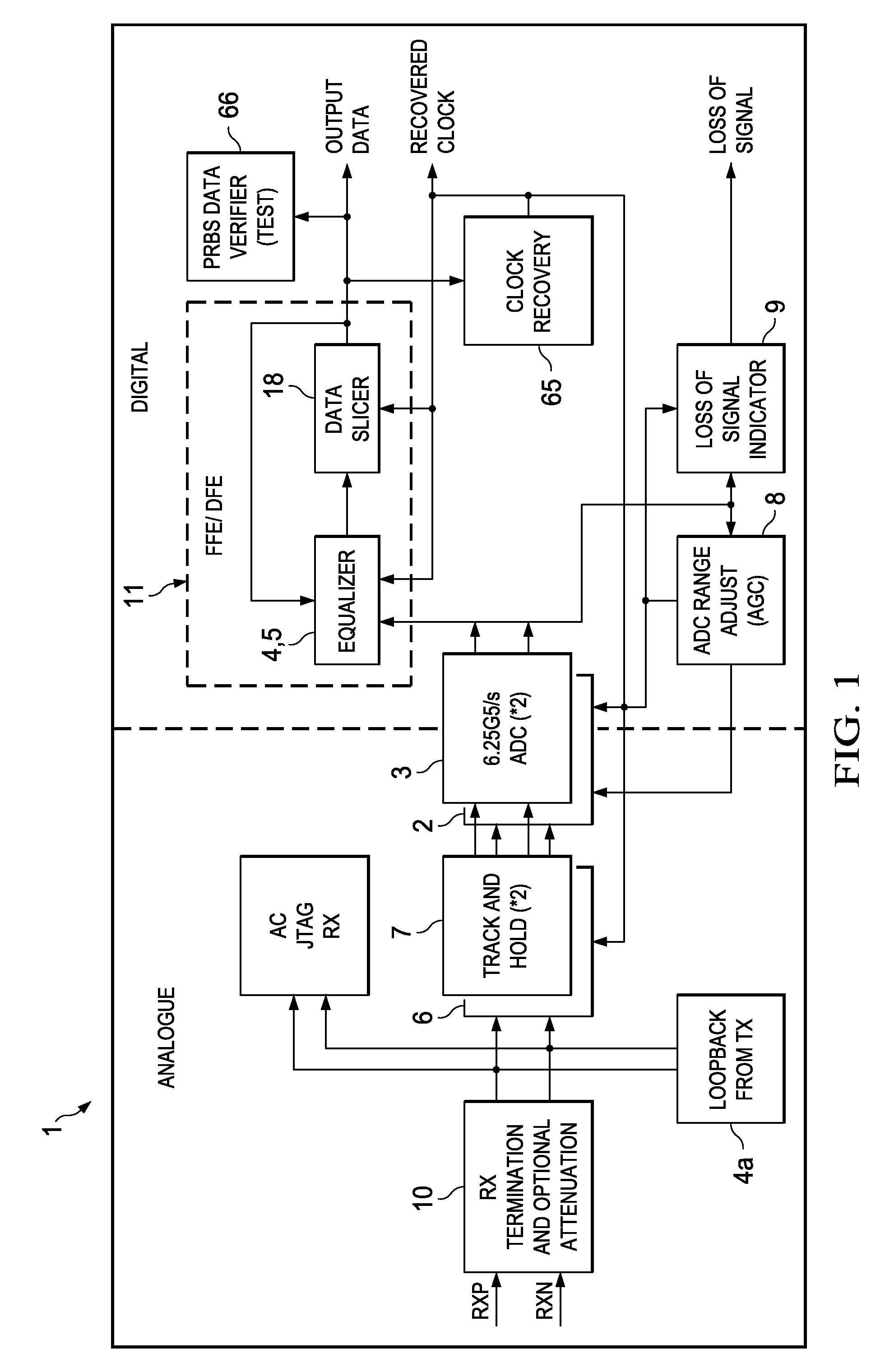 Receiver Circuit