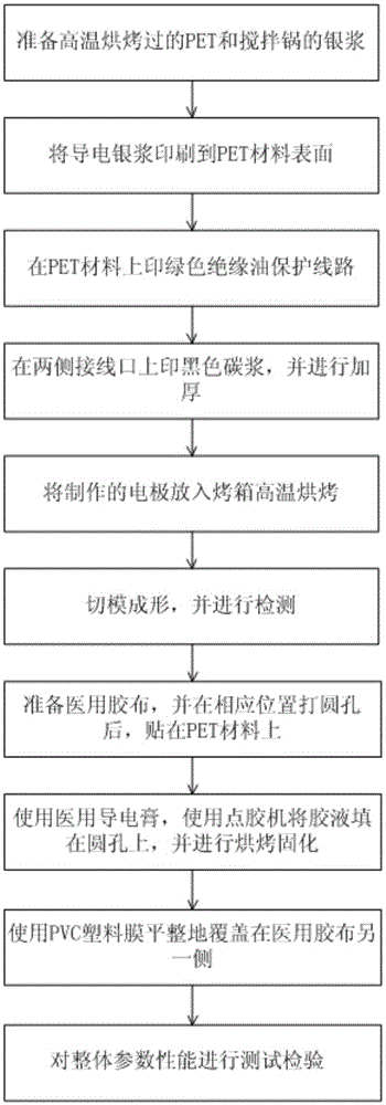 An array type flexible surface electromyography electrode and its preparation method