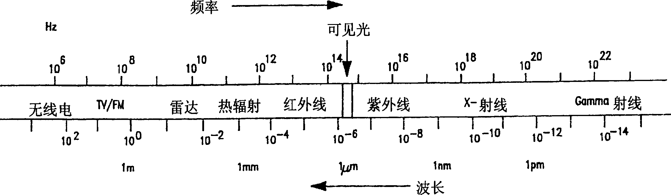 Fiber-optic based cavity ring-down spectroscopy apparatus