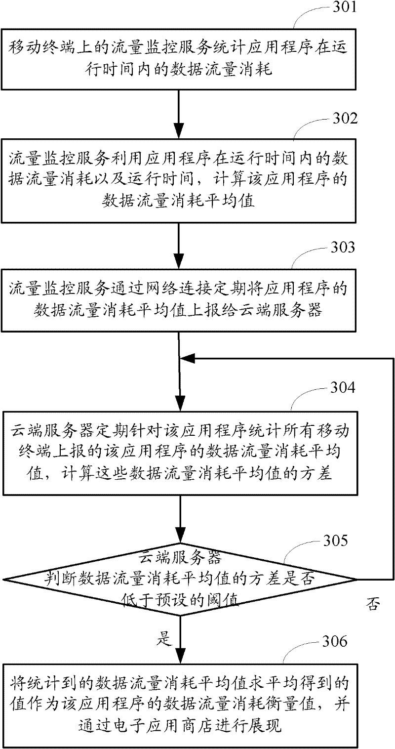 A method and system for determining the quality of an application program