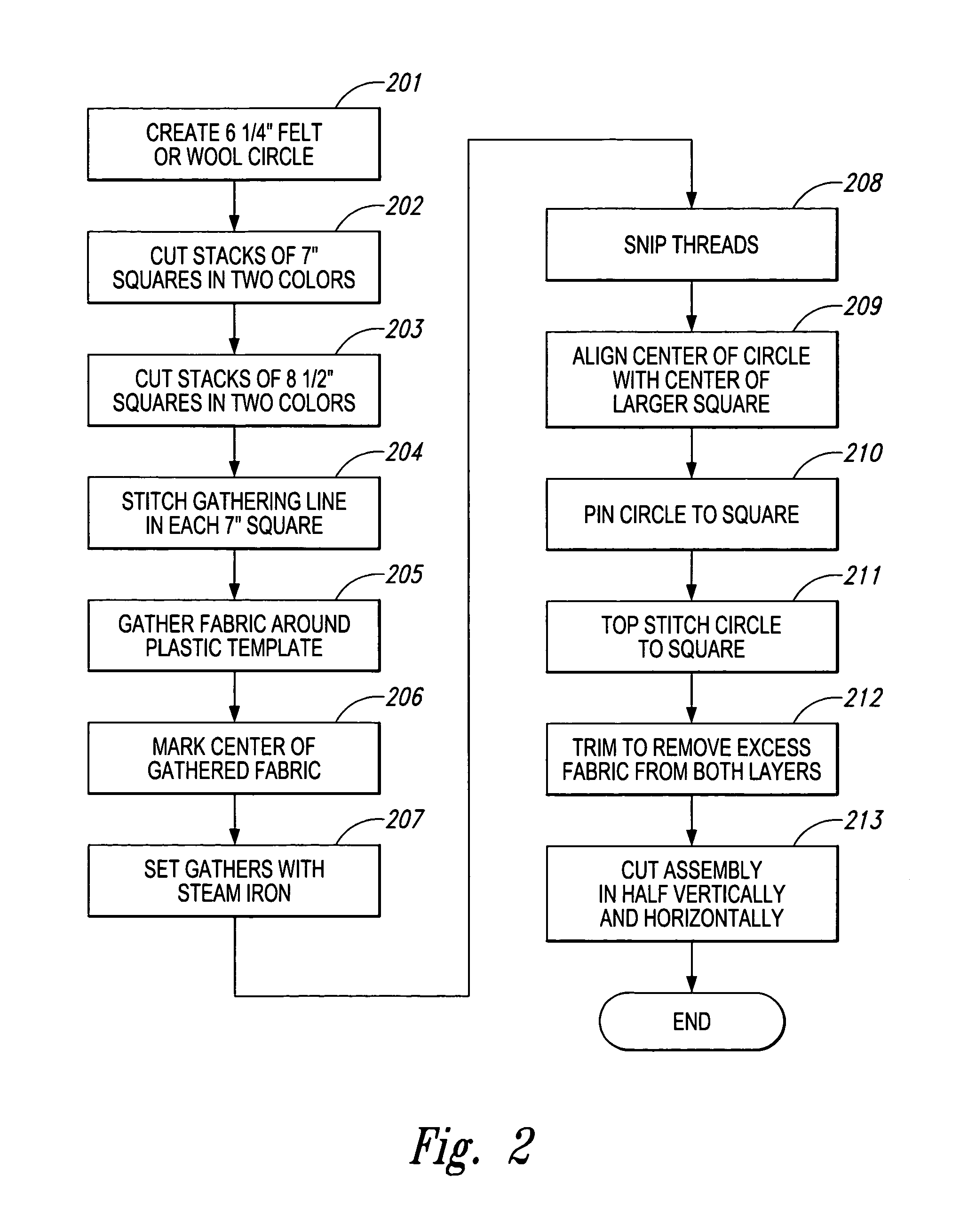 Method for joining fabric