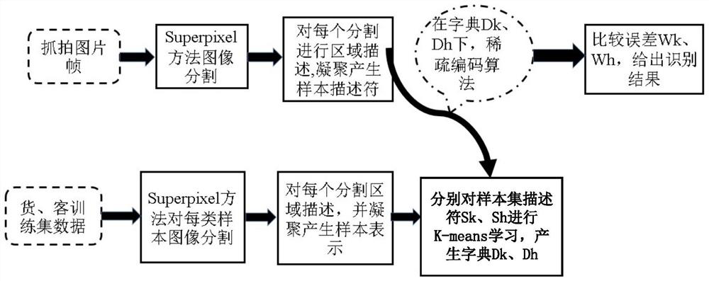 Road height limiting method, device and equipment and road height limiting control system