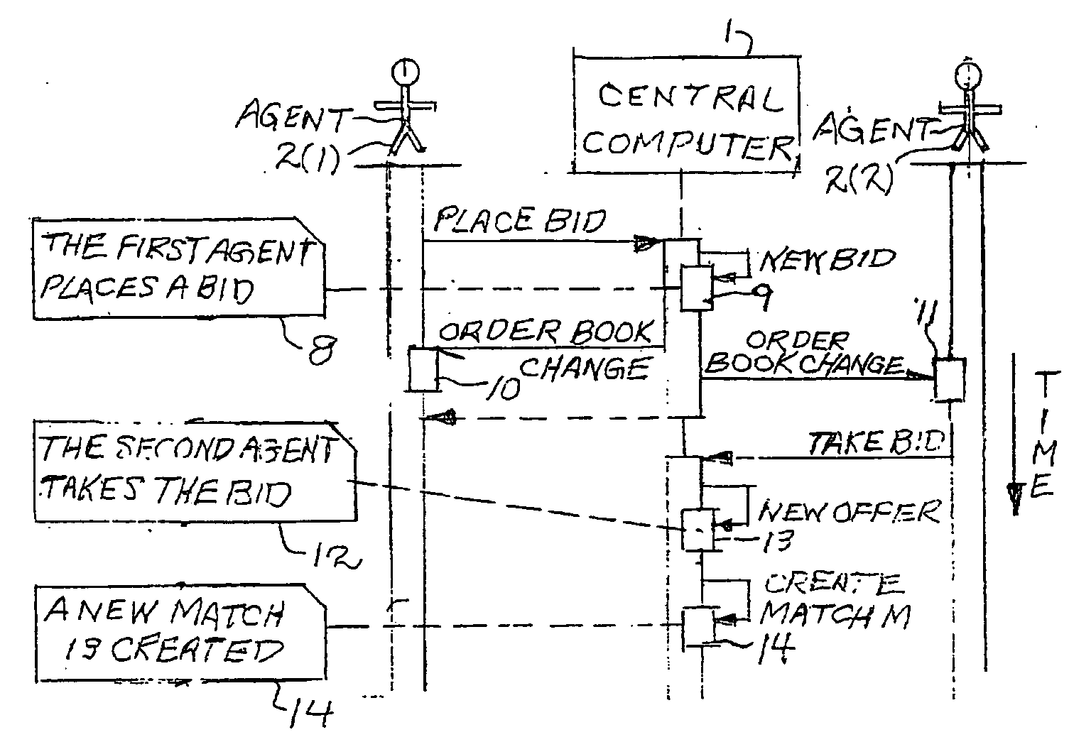 Method and system for network-decentralized trading with optimal proximity measures